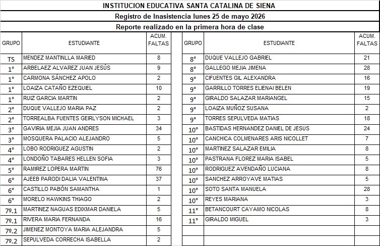 REPORTE DE INASISTENCIA